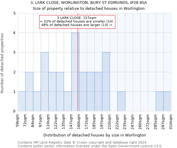 3, LARK CLOSE, WORLINGTON, BURY ST EDMUNDS, IP28 8SA: Size of property relative to detached houses in Worlington