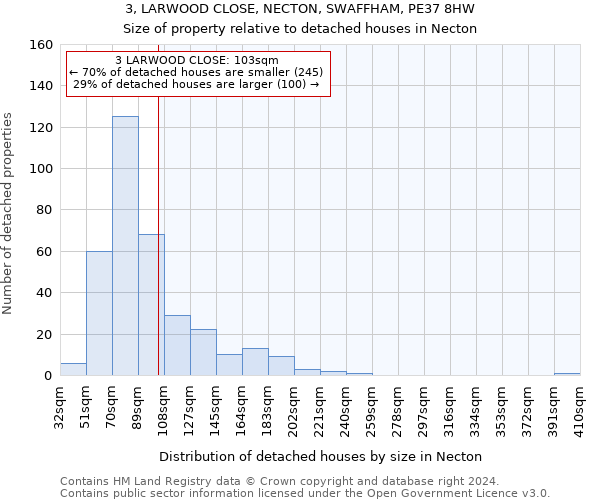 3, LARWOOD CLOSE, NECTON, SWAFFHAM, PE37 8HW: Size of property relative to detached houses in Necton
