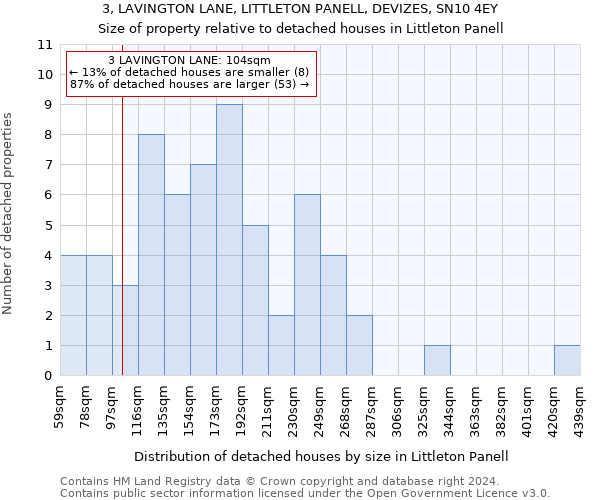 3, LAVINGTON LANE, LITTLETON PANELL, DEVIZES, SN10 4EY: Size of property relative to detached houses in Littleton Panell