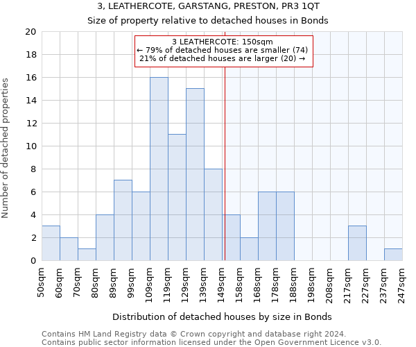 3, LEATHERCOTE, GARSTANG, PRESTON, PR3 1QT: Size of property relative to detached houses in Bonds