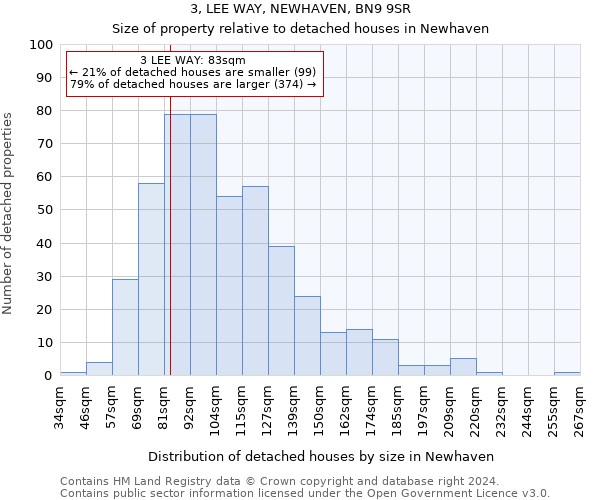 3, LEE WAY, NEWHAVEN, BN9 9SR: Size of property relative to detached houses in Newhaven