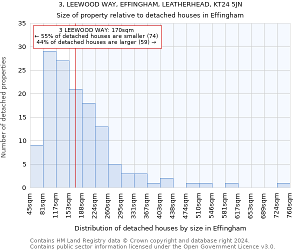 3, LEEWOOD WAY, EFFINGHAM, LEATHERHEAD, KT24 5JN: Size of property relative to detached houses in Effingham