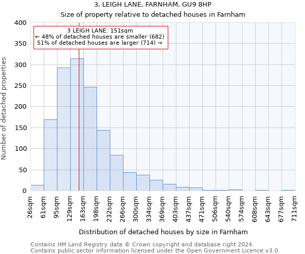 3, LEIGH LANE, FARNHAM, GU9 8HP: Size of property relative to detached houses in Farnham