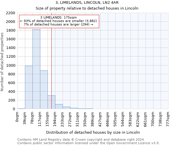 3, LIMELANDS, LINCOLN, LN2 4AR: Size of property relative to detached houses in Lincoln