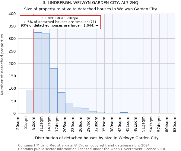 3, LINDBERGH, WELWYN GARDEN CITY, AL7 2NQ: Size of property relative to detached houses in Welwyn Garden City