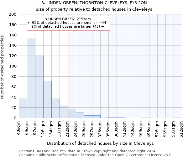 3, LINDEN GREEN, THORNTON-CLEVELEYS, FY5 2QN: Size of property relative to detached houses in Cleveleys
