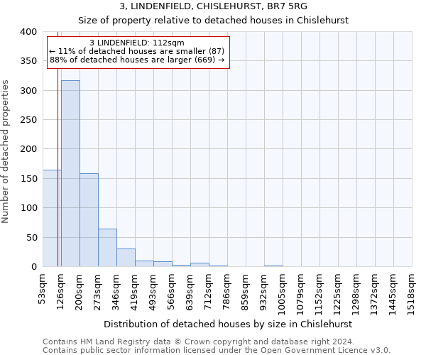 3, LINDENFIELD, CHISLEHURST, BR7 5RG: Size of property relative to detached houses in Chislehurst