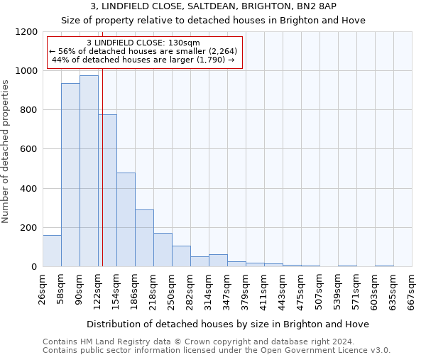 3, LINDFIELD CLOSE, SALTDEAN, BRIGHTON, BN2 8AP: Size of property relative to detached houses in Brighton and Hove