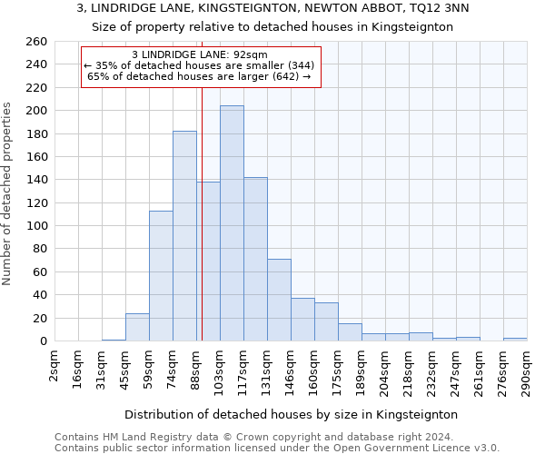 3, LINDRIDGE LANE, KINGSTEIGNTON, NEWTON ABBOT, TQ12 3NN: Size of property relative to detached houses in Kingsteignton