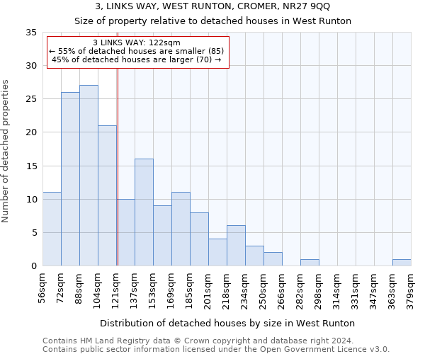 3, LINKS WAY, WEST RUNTON, CROMER, NR27 9QQ: Size of property relative to detached houses in West Runton