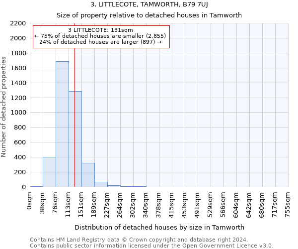 3, LITTLECOTE, TAMWORTH, B79 7UJ: Size of property relative to detached houses in Tamworth