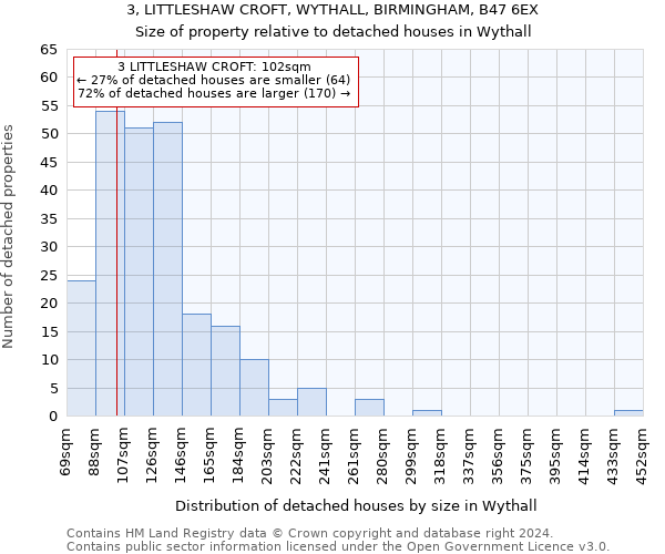 3, LITTLESHAW CROFT, WYTHALL, BIRMINGHAM, B47 6EX: Size of property relative to detached houses in Wythall
