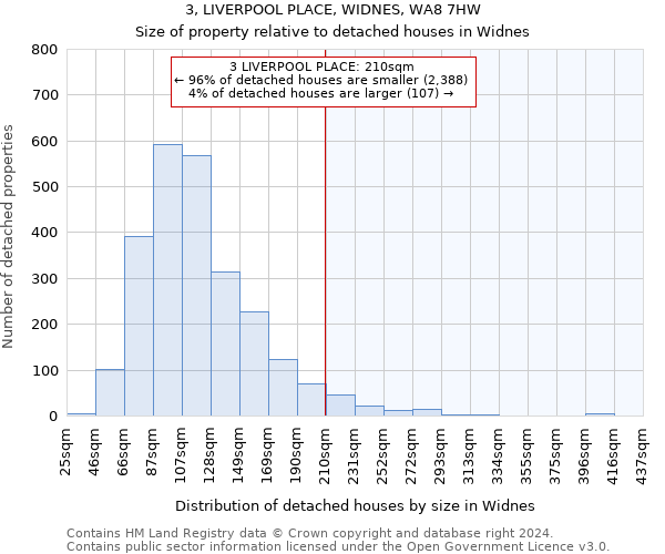 3, LIVERPOOL PLACE, WIDNES, WA8 7HW: Size of property relative to detached houses in Widnes