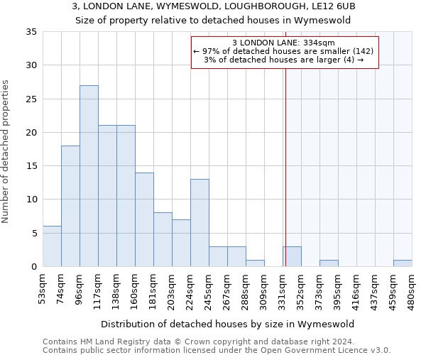 3, LONDON LANE, WYMESWOLD, LOUGHBOROUGH, LE12 6UB: Size of property relative to detached houses in Wymeswold