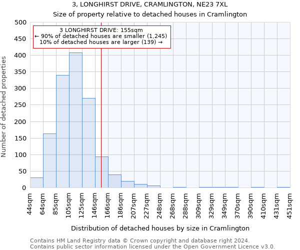 3, LONGHIRST DRIVE, CRAMLINGTON, NE23 7XL: Size of property relative to detached houses in Cramlington