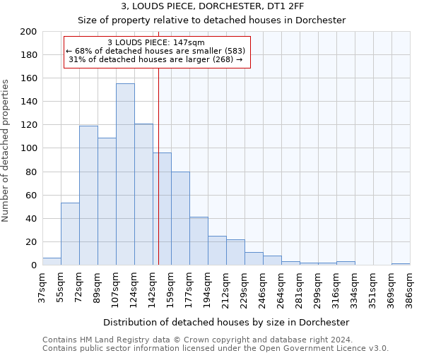 3, LOUDS PIECE, DORCHESTER, DT1 2FF: Size of property relative to detached houses in Dorchester