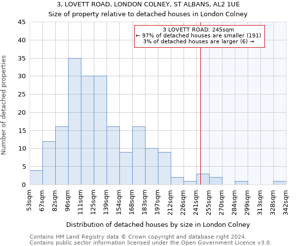 3, LOVETT ROAD, LONDON COLNEY, ST ALBANS, AL2 1UE: Size of property relative to detached houses in London Colney