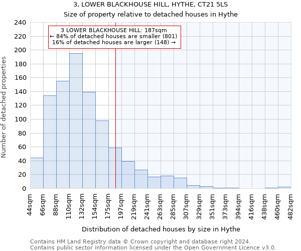 3, LOWER BLACKHOUSE HILL, HYTHE, CT21 5LS: Size of property relative to detached houses in Hythe