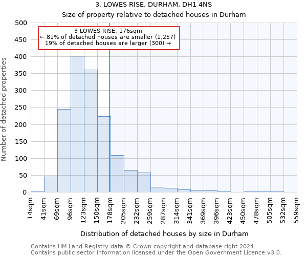 3, LOWES RISE, DURHAM, DH1 4NS: Size of property relative to detached houses in Durham