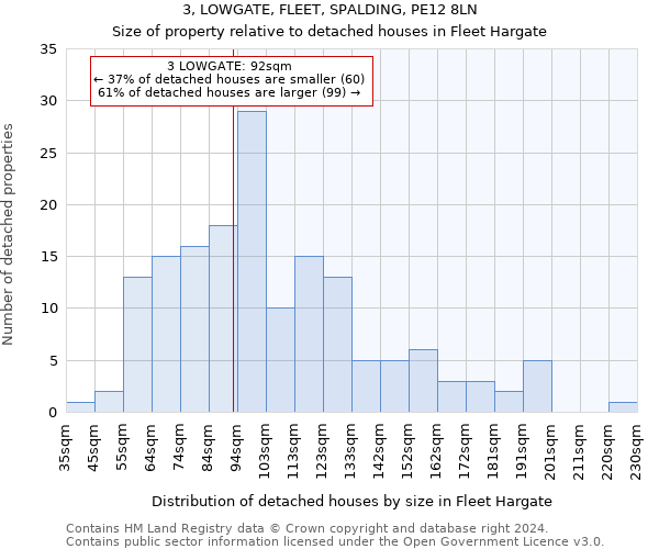 3, LOWGATE, FLEET, SPALDING, PE12 8LN: Size of property relative to detached houses in Fleet Hargate