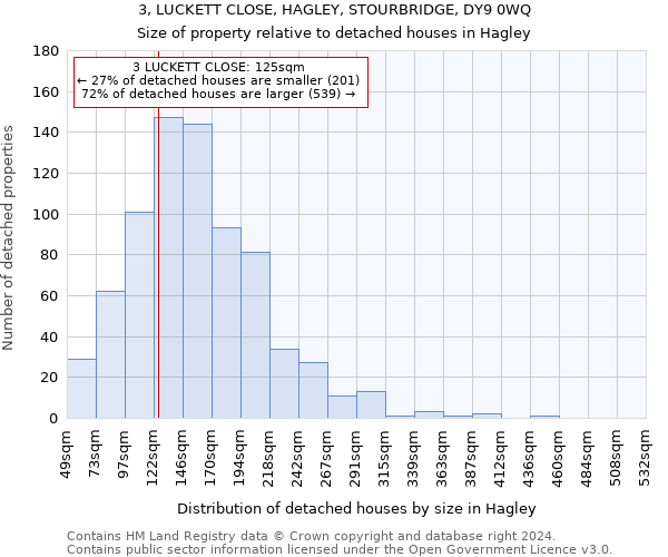 3, LUCKETT CLOSE, HAGLEY, STOURBRIDGE, DY9 0WQ: Size of property relative to detached houses in Hagley