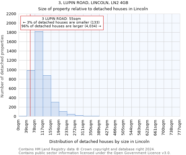 3, LUPIN ROAD, LINCOLN, LN2 4GB: Size of property relative to detached houses in Lincoln