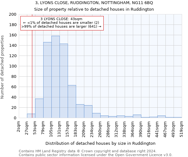 3, LYONS CLOSE, RUDDINGTON, NOTTINGHAM, NG11 6BQ: Size of property relative to detached houses in Ruddington