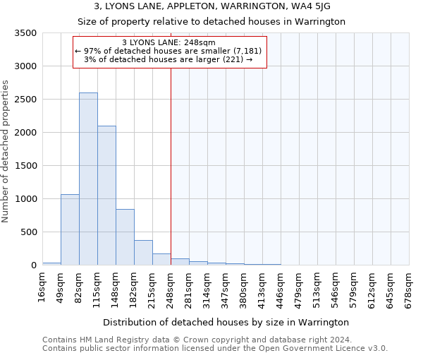 3, LYONS LANE, APPLETON, WARRINGTON, WA4 5JG: Size of property relative to detached houses in Warrington