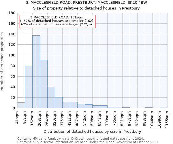 3, MACCLESFIELD ROAD, PRESTBURY, MACCLESFIELD, SK10 4BW: Size of property relative to detached houses in Prestbury