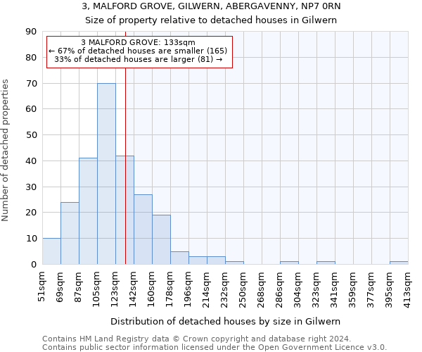 3, MALFORD GROVE, GILWERN, ABERGAVENNY, NP7 0RN: Size of property relative to detached houses in Gilwern
