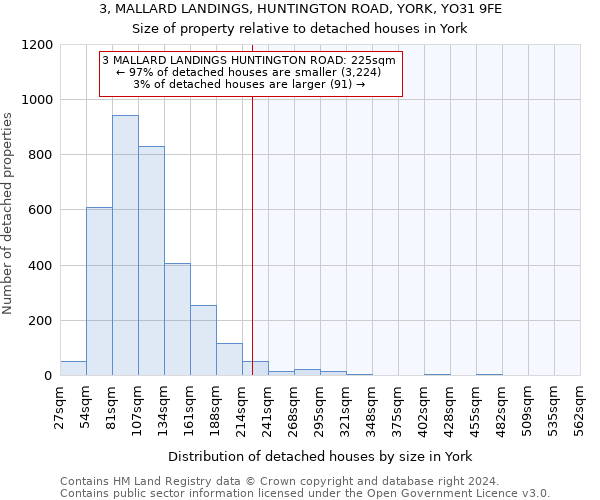 3, MALLARD LANDINGS, HUNTINGTON ROAD, YORK, YO31 9FE: Size of property relative to detached houses in York