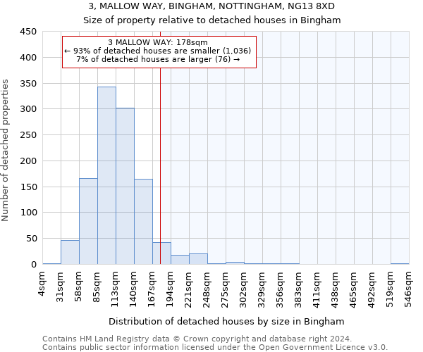 3, MALLOW WAY, BINGHAM, NOTTINGHAM, NG13 8XD: Size of property relative to detached houses in Bingham