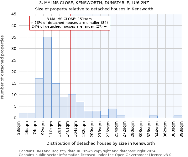 3, MALMS CLOSE, KENSWORTH, DUNSTABLE, LU6 2NZ: Size of property relative to detached houses in Kensworth