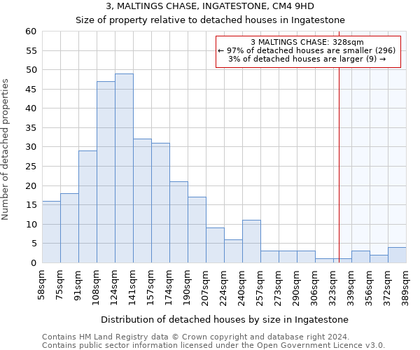 3, MALTINGS CHASE, INGATESTONE, CM4 9HD: Size of property relative to detached houses in Ingatestone