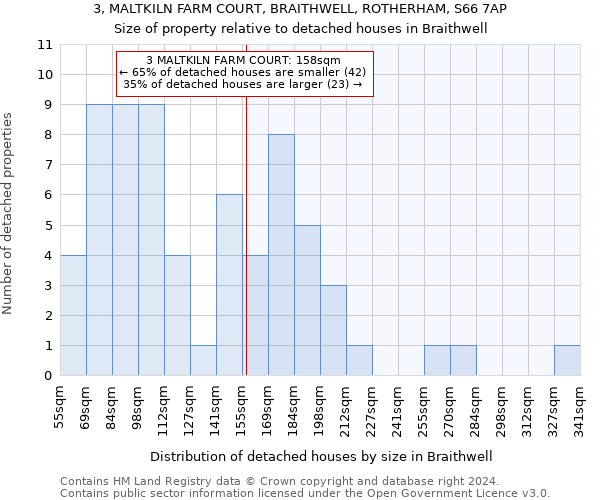 3, MALTKILN FARM COURT, BRAITHWELL, ROTHERHAM, S66 7AP: Size of property relative to detached houses in Braithwell