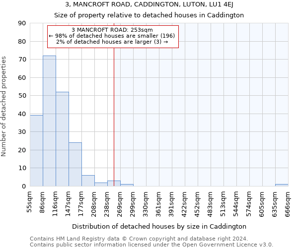 3, MANCROFT ROAD, CADDINGTON, LUTON, LU1 4EJ: Size of property relative to detached houses in Caddington