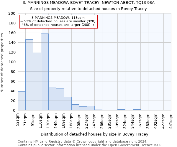 3, MANNINGS MEADOW, BOVEY TRACEY, NEWTON ABBOT, TQ13 9SA: Size of property relative to detached houses in Bovey Tracey