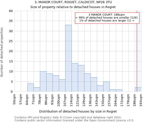 3, MANOR COURT, ROGIET, CALDICOT, NP26 3TU: Size of property relative to detached houses in Rogiet