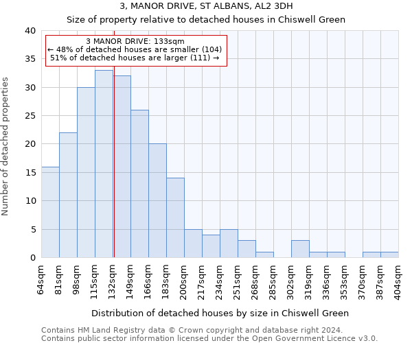 3, MANOR DRIVE, ST ALBANS, AL2 3DH: Size of property relative to detached houses in Chiswell Green