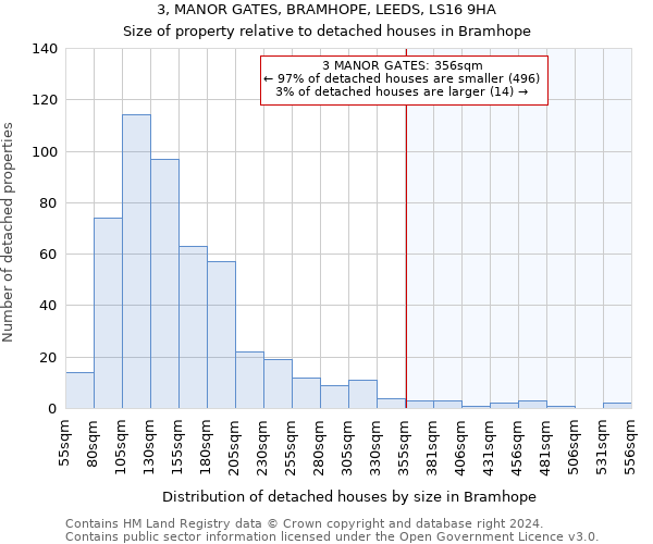3, MANOR GATES, BRAMHOPE, LEEDS, LS16 9HA: Size of property relative to detached houses in Bramhope