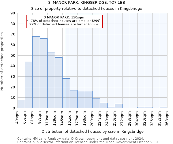 3, MANOR PARK, KINGSBRIDGE, TQ7 1BB: Size of property relative to detached houses in Kingsbridge