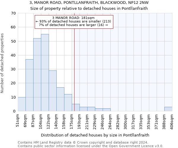 3, MANOR ROAD, PONTLLANFRAITH, BLACKWOOD, NP12 2NW: Size of property relative to detached houses in Pontllanfraith