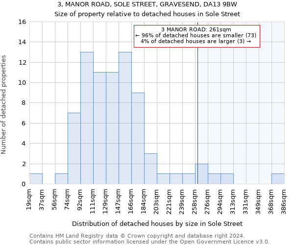 3, MANOR ROAD, SOLE STREET, GRAVESEND, DA13 9BW: Size of property relative to detached houses in Sole Street