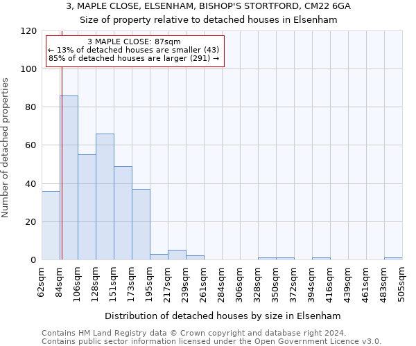 3, MAPLE CLOSE, ELSENHAM, BISHOP'S STORTFORD, CM22 6GA: Size of property relative to detached houses in Elsenham