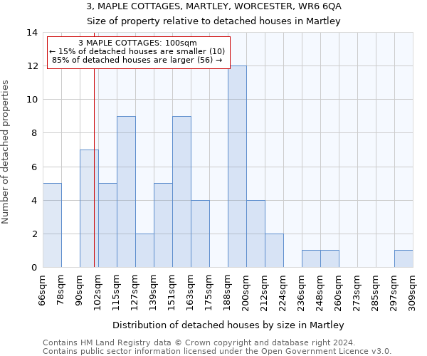 3, MAPLE COTTAGES, MARTLEY, WORCESTER, WR6 6QA: Size of property relative to detached houses in Martley