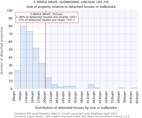 3, MAPLE DRIVE, SUDBROOKE, LINCOLN, LN2 2YE: Size of property relative to detached houses in Sudbrooke