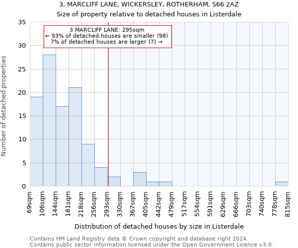 3, MARCLIFF LANE, WICKERSLEY, ROTHERHAM, S66 2AZ: Size of property relative to detached houses in Listerdale