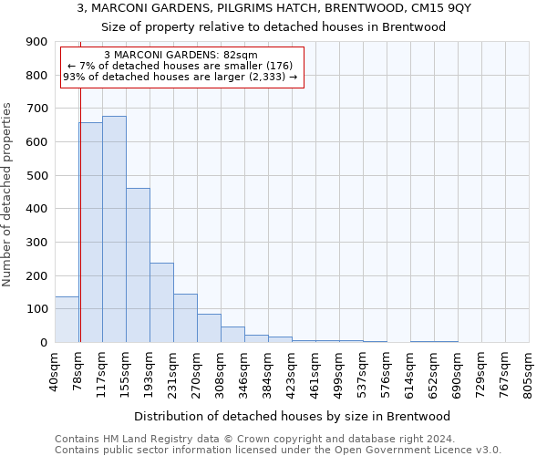 3, MARCONI GARDENS, PILGRIMS HATCH, BRENTWOOD, CM15 9QY: Size of property relative to detached houses in Brentwood