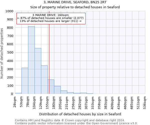 3, MARINE DRIVE, SEAFORD, BN25 2RT: Size of property relative to detached houses in Seaford