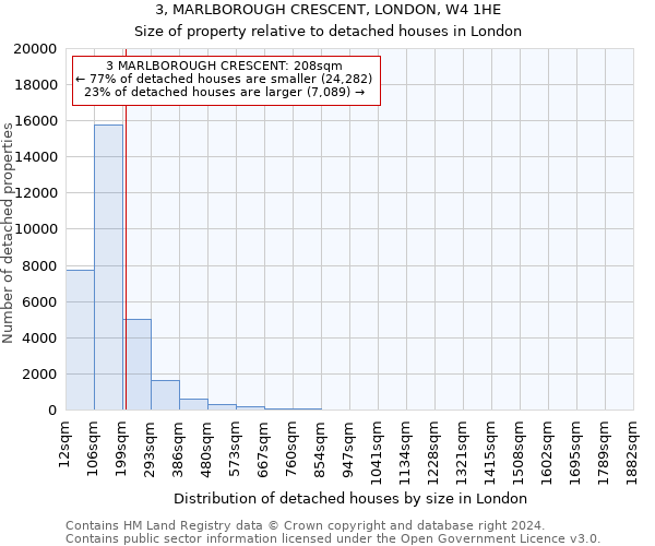 3, MARLBOROUGH CRESCENT, LONDON, W4 1HE: Size of property relative to detached houses in London